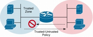 ZoneFirewall