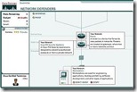 Network Defenders