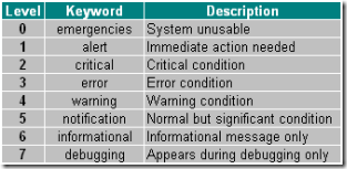 syslog table