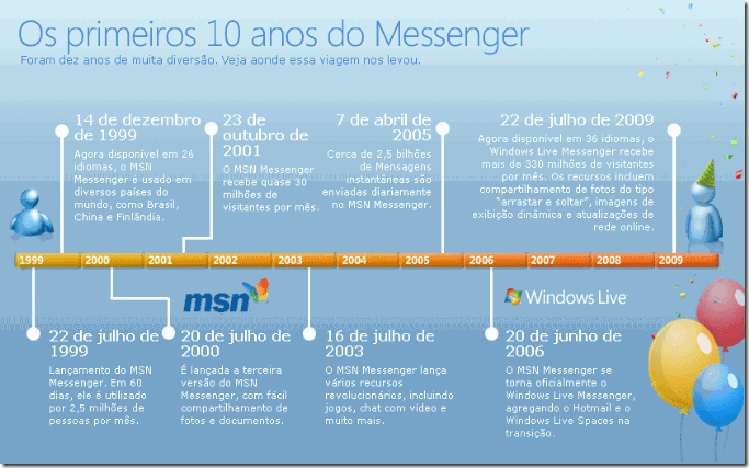 10 anos de vida!!