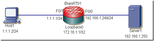 Topologia - Lock and Key
