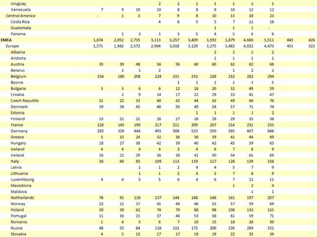 ccie-09-count-1
