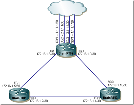 Proxy-ARP e excesso de broadcast