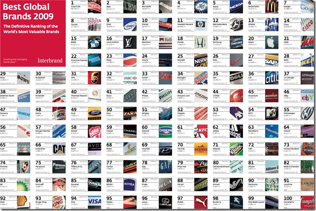 marcas2009