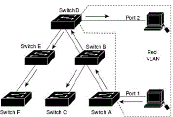 Sem VPT Pruning