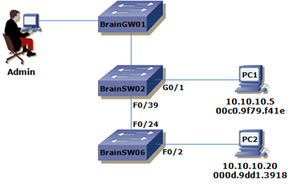 Traceroute Layer 2