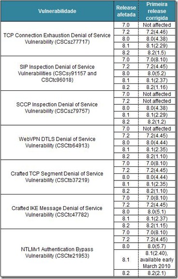 vulnerabilidades no asa