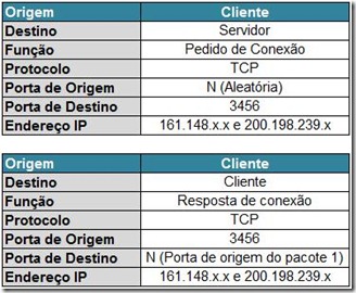 Informações do Receitanet