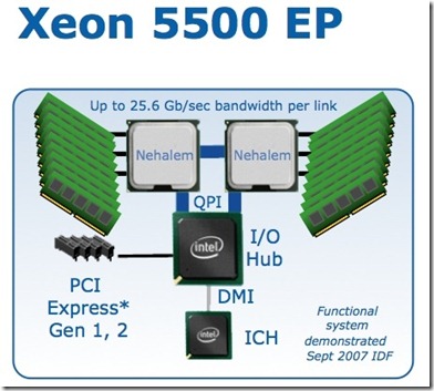 extended memory 1