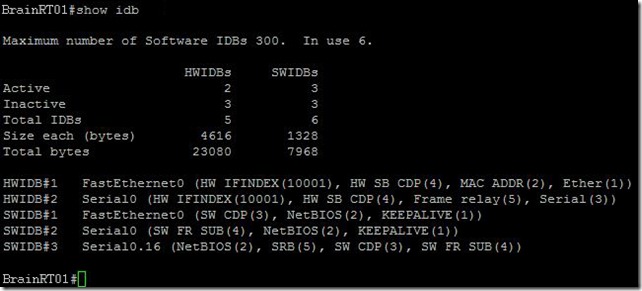 Cisco 1721 - 300 interfaces