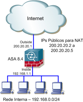Nat dinânico, ASA 8.4