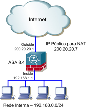 Nat dinânico, ASA 8.4