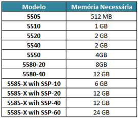 ASA OS 8.4 DRAM Necessária