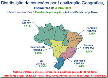 Banda Larga