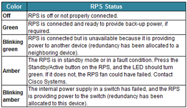 RPS Led