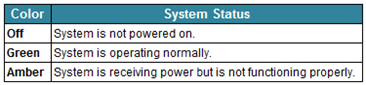 System LED