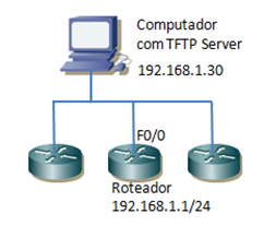 IOS_TFTP