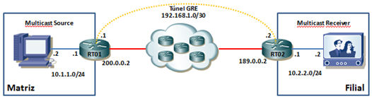 gre_multicast