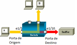 SPAN