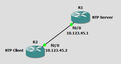 NTP Topology