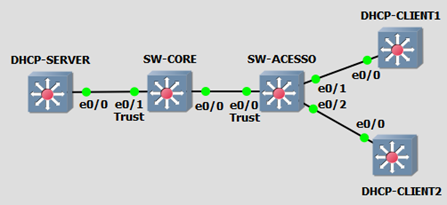 DHCP Snooping