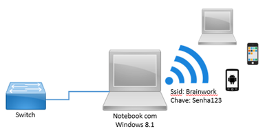 Windows Hotspot