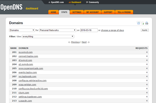OpenDNS Logs