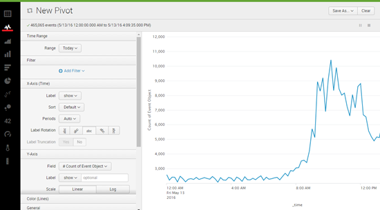 Splunk
