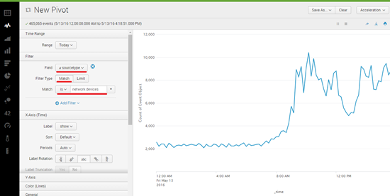 Splunk New Pivot