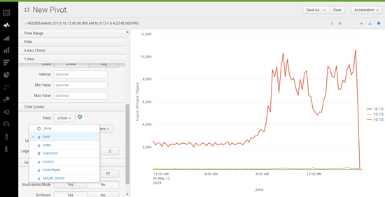 Splunk New Pivot