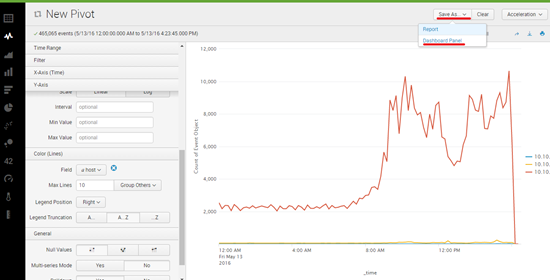 Splunk New Pivot