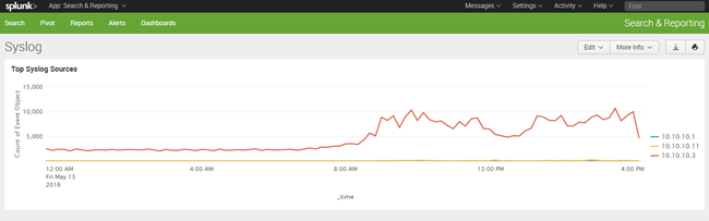 Splunk