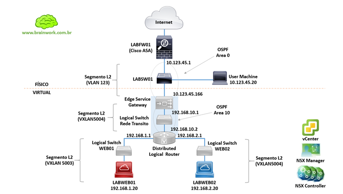 Topologia Load Balancer