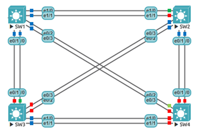 STP Topology