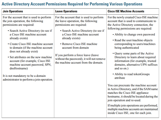 AD Account Permissions