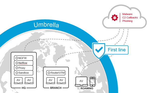 Umbrella - First Line