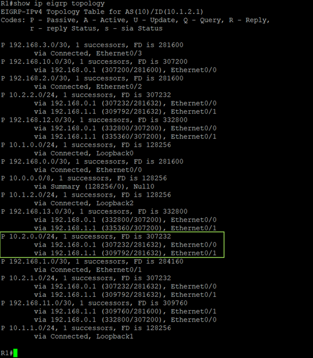 EIGRP Topology 2