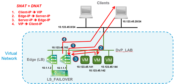 NSX Load Balancer