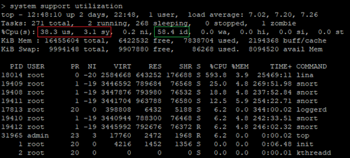 system support utilization