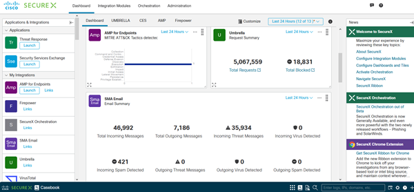Cisco SecureX Dashboard