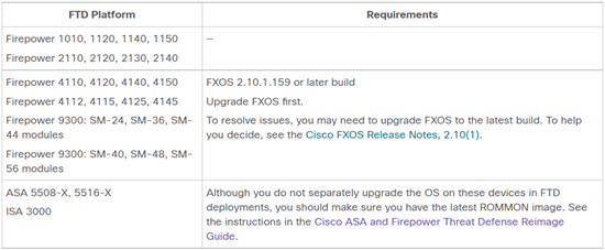 FMC 7.0 - FTD Platform