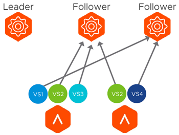 AVI Controller Workload