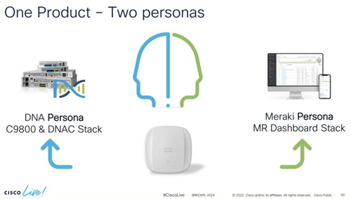 Catalyst e Meraki Juntos - APs