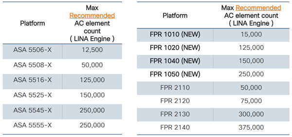 Quantidade ACE Firewalls 1