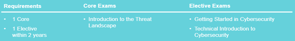 FCF Cybersecurity