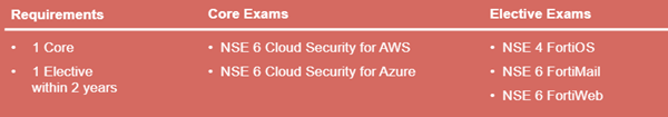 FCP Public Cloud