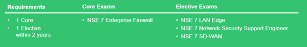 FCSS Network Security