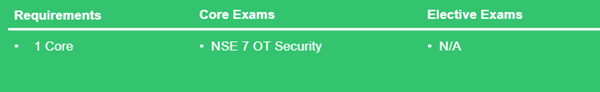 FCSS OT Security